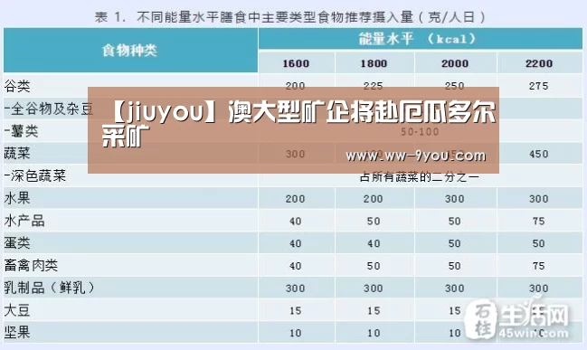 【jiuyou】澳大型矿企将赴厄瓜多尔采矿